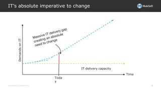 All contents © MuleSoft Inc.
IT’s absolute imperative to change
8
DemandsonIT
IT delivery capacity
Time
Toda
y
 