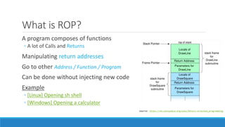 What is ROP? 
A program composes of functions 
◦ A lot of Calls and Returns 
Manipulating return addresses 
Go to other Address / Function / Program 
Can be done without injecting new code 
Example 
◦ [Linux] Opening sh shell 
◦ [Windows] Opening a calculator 
source: https://en.wikipedia.org/wiki/Return-oriented_programming 
 