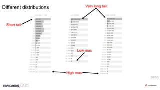 38/55
Different distributions
domain 1.1M url 200M links 600M
High max
Low max
Very long tail
Short tail
 