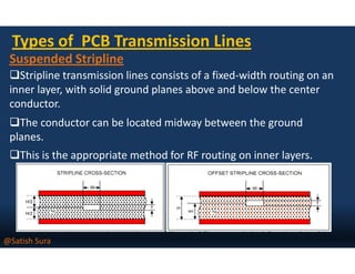 Types of PCB Transmission Lines
Suspended Stripline
Stripline transmission lines consists of a fixed-width routing on an
inner layer, with solid ground planes above and below the center
conductor.
The conductor can be located midway between the ground
planes.planes.
This is the appropriate method for RF routing on inner layers.
@Satish Sura
 