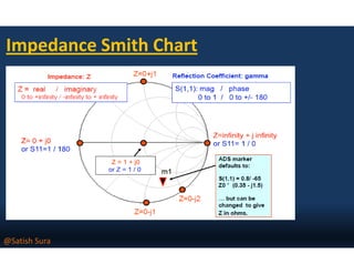 Impedance Smith Chart
@Satish Sura
 