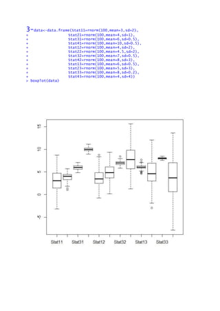 3-data<-data.frame(Stat11=rnorm(100,mean=3,sd=2),
+ Stat21=rnorm(100,mean=4,sd=1),
+ Stat31=rnorm(100,mean=6,sd=0.5),
+ Stat41=rnorm(100,mean=10,sd=0.5),
+ Stat12=rnorm(100,mean=4,sd=2),
+ Stat22=rnorm(100,mean=4.5,sd=2),
+ Stat32=rnorm(100,mean=7,sd=0.5),
+ Stat42=rnorm(100,mean=8,sd=3),
+ Stat13=rnorm(100,mean=6,sd=0.5),
+ Stat23=rnorm(100,mean=5,sd=3),
+ Stat33=rnorm(100,mean=8,sd=0.2),
+ Stat43=rnorm(100,mean=4,sd=4))
> boxplot(data)
 