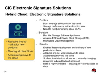 CIC Electronic Signature Solutions
 Hybrid Cloud: Electronic Signature Solutions
                             ●   Problem
                                  ●   Must leverage economics of the cloud
                                  ●   Storage performance in the cloud too slow
                                  ●   Need to meet demanding client SLA‟s
                             ●   Solution
                                  ●   Red Hat Storage Software Appliance
                                  ●   Amazon EC2 and Elastic Block Storage (EBS)
 • Reduced time-to-               ●   RightScale Cloud Management
   market for new            ●   Benefits
   products                       ●   Enabled faster development and delivery of new
 • Meeting all client SLAs            products to clients
                                  ●   All SLA‟s are met with headroom to spare
 • Accelerating move to           ●   Accelerating move to the cloud
   the cloud                      ●   Scale-out architecture allows for constantly changing
                                      resources to be added and accessed
                                  ●   Data is highly available – allowing 24/7 client access to
                                      data

14
 