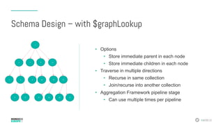 #MDBE16
•  Options
•  Store immediate parent in each node
•  Store immediate children in each node
•  Traverse in multiple directions
•  Recurse in same collection
•  Join/recurse into another collection
•  Aggregation Framework pipeline stage
•  Can use multiple times per pipeline
5 13 14 16 176
3 15121094
2 7 8 11
1
Schema Design – with $graphLookup
 