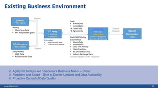 www.datavail.com 22
Existing Business Environment
Agility for Today’s and Tomorrow’s Business Needs – Cloud
Flexibility and Speed - Time to Deliver Updates and Data Availability
Proactive Control of Data Quality
 
