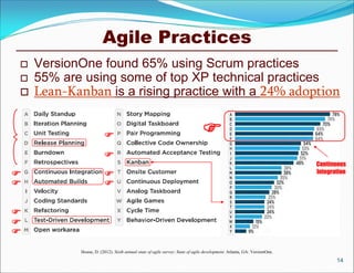 Agile Practices
   VersionOne found 65% using Scrum practices
   55% are using some of top XP technical practices
   Lean-Kanban is a rising practice with a 24% adoption


                                                                            
                       
                                                                                                                        Continuous
                                                                                                                        Integration
                      
                      




           House, D. (2012). Sixth annual state of agile survey: State of agile development. Atlanta, GA: VersionOne.
                                                                                                                               14
 