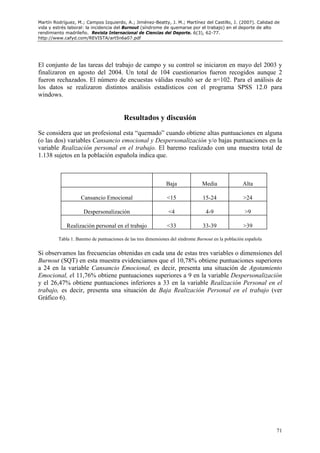 Martín Rodríguez, M.; Campos Izquierdo, A.; Jiménez-Beatty, J. M.; Martínez del Castillo, J. (2007). Calidad de
vida y estrés laboral: la incidencia del Burnout (síndrome de quemarse por el trabajo) en el deporte de alto
rendimiento madrileño. Revista Internacional de Ciencias del Deporte. 6(3), 62-77.
http://www.cafyd.com/REVISTA/art5n6a07.pdf




El conjunto de las tareas del trabajo de campo y su control se iniciaron en mayo del 2003 y
finalizaron en agosto del 2004. Un total de 104 cuestionarios fueron recogidos aunque 2
fueron rechazados. El número de encuestas válidas resultó ser de n=102. Para el análisis de
los datos se realizaron distintos análisis estadísticos con el programa SPSS 12.0 para
windows.


                                         Resultados y discusión
Se considera que un profesional esta “quemado” cuando obtiene altas puntuaciones en alguna
(o las dos) variables Cansancio emocional y Despersonalización y/o bajas puntuaciones en la
variable Realización personal en el trabajo. El baremo realizado con una muestra total de
1.138 sujetos en la población española indica que.



                                                              Baja              Media               Alta

                    Cansancio Emocional                       <15               15-24               >24

                     Despersonalización                        <4                 4-9                >9

             Realización personal en el trabajo               <33               33-39               >39

         Tabla 1. Baremo de puntuaciones de las tres dimensiones del síndrome Burnout en la población española


Si observamos las frecuencias obtenidas en cada una de estas tres variables o dimensiones del
Burnout (SQT) en esta muestra evidenciamos que el 10,78% obtiene puntuaciones superiores
a 24 en la variable Cansancio Emocional, es decir, presenta una situación de Agotamiento
Emocional, el 11,76% obtiene puntuaciones superiores a 9 en la variable Despersonalización
y el 26,47% obtiene puntuaciones inferiores a 33 en la variable Realización Personal en el
trabajo, es decir, presenta una situación de Baja Realización Personal en el trabajo (ver
Gráfico 6).




                                                                                                                 71
 