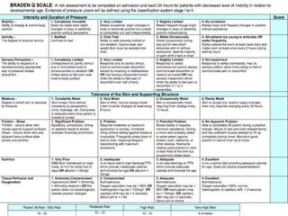 Tools for Risk Assessment in Nursing - Return to Nursing Program