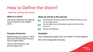 How to Define the Vision?
- exercise, setting the scene
What is a vision?
The vision describe the desired
future state for your digital
work.
01 Writing down what you view as the desired state for your
future digital work.
02 Round table. Each and everyone get to mention their
opinions.
03 Recap and aligning.
What we will do in the exercise
Examples:
SGL: Integrated supply chain to enable IT driven logistics
DLG: One Integrated company
Purpose of exercise:
Receive input to create a vision,
that sets the direction for your
future digital work.
Discuss the direction and
ensure alignment
 