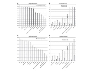 RNA-seq: A High-resolution View of the Transcriptome