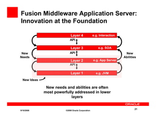 Roadmapforfusionmiddlewareapplicationserverinfrastructure 090406080236 Phpapp02