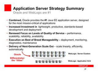Roadmapforfusionmiddlewareapplicationserverinfrastructure 090406080236 Phpapp02
