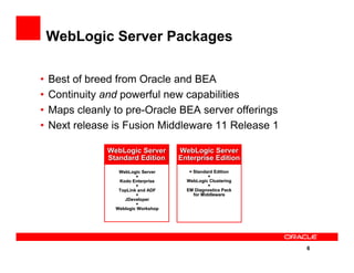 Roadmapforfusionmiddlewareapplicationserverinfrastructure 090406080236 Phpapp02