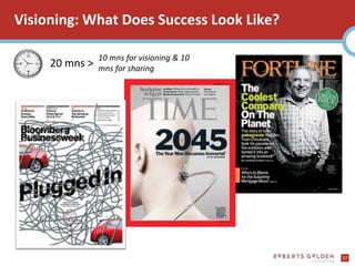 Visioning: What Does Success Look Like?10 mns for visioning & 10 mns for sharing20 mns >27