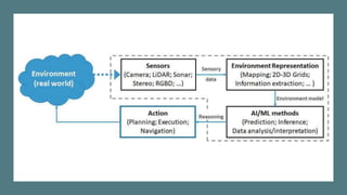 Intelligent mobile Robotics  & Perception SystemsIntelligent mobile Robotics  & Perception Systems