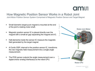 Confidential © ams AG 2015
Page 5
How Magnetic Position Sensor Works in a Robot Joint
Joint Motor Position Sensor System Comprised of Magnetic Position Sensor and Target Magnet
Robot Joint Motor
Robot CPU
 Small diametric target puck magnet is mounted at the end
of the joint’s rotating motor shaft.
 Magnetic position sensor IC is placed directly over the
magnet with a small air gap separating the magnet and IC.
 Hall elements inside the sensor IC measure the magnetic
field generated by the target magnet
 A Cordic DSP, internal to the position sensor IC, transforms
the raw magnetic field measurement into a single angle
measurement.
 The POS sensor outputs the angle measurement over a
digital and/or analog interface(s) to the robot CPU.
 