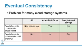 Eventual Consistency
S3 Azure Blob Store Google Cloud
Storage
Read-after-write
consistent for
single object
New objects only Yes Yes
Read-after-write
consistent for LIST
after PUT
No No No
• Problem for many cloud storage systems
 