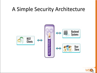 A Simple Security Architecture
 