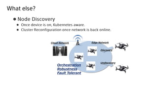 ⚫
⚫
⚫
Cloud Network Edge Network
Discovery
Undiscovery
Orchestration
Robustness
Fault Tolerant
 