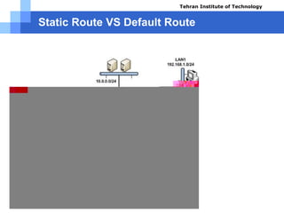 Static Route VS Default Route
Tehran Institute of Technology
Course name: Cisco CCNA
Instructor: Mansour.nch
Senior @ Tehran Institute of Technology
Copyright 2014
 