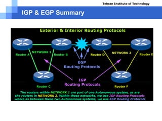 IGP & EGP Summary
Tehran Institute of Technology
Course name: Cisco CCNA
Instructor: Mansour.nch
Senior @ Tehran Institute of Technology
Copyright 2014
 