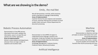 Emily , the mail Bot
Artificial Intelligence
Robotic Process Automation Machine
Learning
Whatareweshowinginthedemo?
We will demonstrate a mail bot, which processes
emails using Natural Language Understanding.
Areas of Implementation:
Customer Service for auto response and resolution
of issues; automatic filtering and correlation of email
senders intent and want, Finance Department for
document processing
Demonstration on how RPA extracts
information from email, validates the
information, saves in an excel file and
uploads into another application
Areas of Implementation:
Almost in every industry and department,
wherever there are large number of
repetitive and mundane tasks
Demonstration on SmartRPA’s AI engine to
understand human language, emotions and
sentiments. Grabs key concepts from documents and
classifies and correlates data into information
Areas of Implementation:
Knowledge Management, Customer Service,
Predictive Patters, Behavioural Analysis
Demonstration on Machine Learning
principles to extract information from semi-
structured documents
Areas of Implementation:
Finance functions like invoice, receipts,
accounts payable and receivable; HR
functions like resume processing and many
more
 