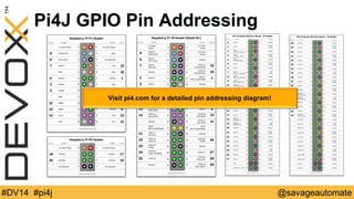 Pi4J GPIO Pin Addressing 
Visit pi4.com for a detailed pin addressing diagram! 
#DV14 #pi4j @savageautomate 
 