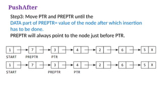 PushAfter
Step3: Move PTR and PREPTR until the
DATA part of PREPTR= value of the node after which insertion
has to be done.
PREPTR will always point to the node just before PTR.
 