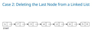 Case 2: Deleting the Last Node from a Linked List
 