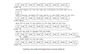 RPT_03_A_Linked List presentation for FE