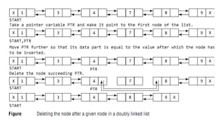 RPT_03_A_Linked List presentation for FE