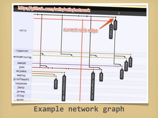 Rubygem Dev And Workflow