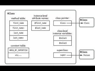 Егор Воробьёв: «Ruby internals»