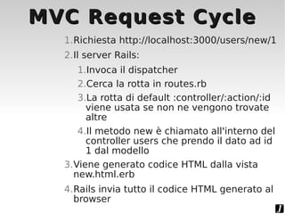 Sviluppo web con Ruby on Rails