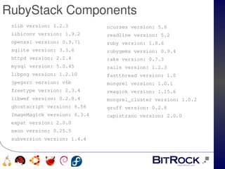 RubyStack Components
 zlib version: 1.2.3          ncurses version: 5.6
 libiconv version: 1.9.2      readline version: 5.2
 openssl version: 0.9.7l      ruby version: 1.8.6
 sqlite version: 3.3.6        rubygems version: 0.9.4
 httpd version: 2.2.4         rake version: 0.7.3
 mysql version: 5.0.45        rails version: 1.2.3
 libpng version: 1.2.10       fastthread version: 1.0
 jpegsrc version: v6b         mongrel version: 1.0.1
 freetype version: 2.3.4      rmagick version: 1.15.6
 libwmf version: 0.2.8.4      mongrel_cluster version: 1.0.2
 ghostscript version: 8.56    gruff version: 0.2.8
 ImageMagick version: 6.3.4   capistrano version: 2.0.0
 expat version: 2.0.0
 neon version: 0.25.5
 subversion version: 1.4.4


                                
    
 