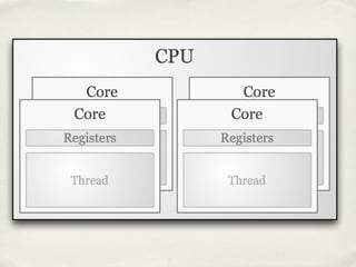 Ruby Supercomputing - Using The GPU For Massive Performance Speedup v1.1