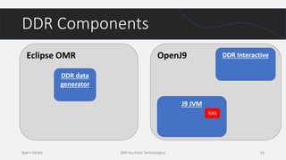 Bjørn Vårdal IBM Runtime Technologies 33
DDR Components
OpenJ9Eclipse OMR
J9 JVM
DDR data
generator
DDR Interactive
RAS
 