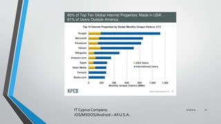 4/13/2014 10IT Cyprus Company:
iOS/MSDOS/Android – All U.S.A.
 