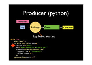 Producer (python)
Publisher

  msg       Exchange   Queue     Consumer



             key based routing
 