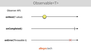 Observable<T>
onNext(T value)
onCompleted()
onError(Throwable t)
Observer API:
 