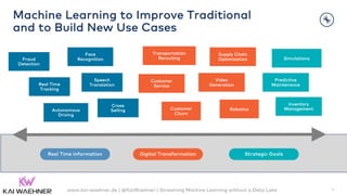 Machine Learning to Improve Traditional
and to Build New Use Cases
5www.kai-waehner.de | @KaiWaehner | Streaming Machine Learning without a Data Lake
Real Time
Tracking
Predictive
Maintenance
Fraud
Detection
Cross
Selling
Transportation
Rerouting
Customer
Service
Inventory
ManagementAutonomous
Driving
Face
Recognition
Robotics
Speech
Translation
Video
Generation
Supply Chain
Optimization Simulations
Real Time Information Digital Transformation Strategic Goals
Customer
Churn
 