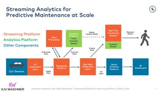 Streaming Analytics for
Predictive Maintenance at Scale
9
IoT
Integration
Layer
Batch
Analytics
Platform
BI
Dashboard
Streaming
Platform
Big Data
Integration
Layer
Car Sensors
Streaming Platform
Analytics Platform
Other Components
Real Time
Monitoring
System
All
Data
Critical
Data
Ingest
Data
Potential
DetectAnalytics
Platform
Train
Analytic
Model
Data
Processing
Analytic
Model
Preprocess
Data
Consume
Data
Deploy
Analytic Model
www.kai-waehner.de | @KaiWaehner | Streaming Machine Learning without a Data Lake
 