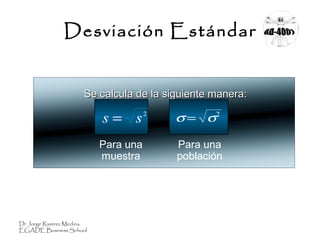 Dr Jorge Ramírez Medina
EGADE Business School
Se calcula de la siguiente manera:Se calcula de la siguiente manera:
Para una
muestra
Para una
población
Desviación Estándar
2
ss = σ σ= 2
 