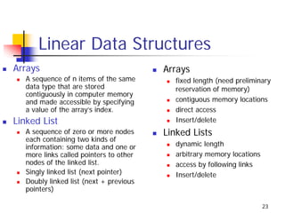 Linear Data Structures
Arrays                                   Arrays
   A sequence of n items of the same        fixed length (need preliminary
   data type that are stored                reservation of memory)
   contiguously in computer memory
   and made accessible by specifying        contiguous memory locations
   a value of the array’s index.            direct access
Linked List                                 Insert/delete
   A sequence of zero or more nodes      Linked Lists
   each containing two kinds of
   information: some data and one or        dynamic length
   more links called pointers to other      arbitrary memory locations
   nodes of the linked list.                access by following links
   Singly linked list (next pointer)        Insert/delete
   Doubly linked list (next + previous
   pointers)

                                                                         23
 
