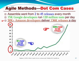  Assembla went from 2 to 45 releases every month
 15K Google developers run 120 million tests per day
 30K+ Amazon developers deliver 136K releases a day
31Singleton, A. (2014). Unblock: A guide to the new continuous agile. Needham, MA: Assembla, Inc.
62 x Faster
U.S. DoD
IT Project
3,645 x Faster
U.S. DoD
IT Project



Agile Methods—Dot Com Cases
 