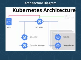 Architecture Diagram
 