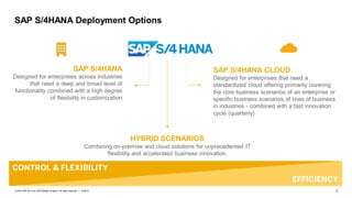 3PUBLIC© 2019 SAP SE or an SAP affiliate company. All rights reserved. ǀ
SAP S/4HANA Deployment Options
SAP S/4HANA
Designed for enterprises across industries
that need a deep and broad level of
functionality combined with a high degree
of flexibility in customization
SAP S/4HANA CLOUD
Designed for enterprises that need a
standardized cloud offering primarily covering
the core business scenarios of an enterprise or
specific business scenarios of lines of business
in industries - combined with a fast innovation
cycle (quarterly)
CONTROL & FLEXIBILITY
EFFICIENCY
HYBRID SCENARIOS
Combining on-premise and cloud solutions for unprecedented IT
flexibility and accelerated business innovation.
 