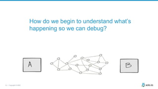 14 | Copyright © 2020
How do we begin to understand what’s
happening so we can debug?
 