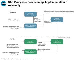SAE2 Process Disciplines – Planning and Architecture Application Modernization Planning (AMP) Defines outline architecture for AM Delivers increment to Application Portfolio Plan Goals are to understand the As-Is architecture, identify candidate components for reengineering or reuse in the To-Be architecture, and to plan transition Provides architecture level mapping of candidates to the To-Be Solution and Service Architectures Knowledge Discovery (KD) Defines detailed architecture and design for AM and transformation Goals are to understand the As-Is system, and extract knowledge of the current assets at the Architecture level: This maps to the Knowledge Discovery Metamodel (KDM)  Abstractions Layer – providing Current Systems Models at the detailed level: This maps to KDM Resource, Program Elements and Infrastructure packages, capturing the business rules, code structure, etc, in the current asset(s) Provides detailed level mapping of As-Is resources and elements to the components and services in the To-Be Solution and Service Architectures Information Architecture (IA) IA will be responsible for deliverables that are used in other disciplines: Service Information Models form part of the Service Specification produced in Service Provisioning Message schemas are used both in the Service Specification and at run-time Data Exchange Mappings that provide the translation of information between current systems and new Services 