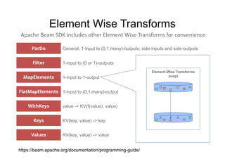 Apache Beam SDK includes other Element Wise Transforms for convenience
FlatMapElements
MapElements
ParDo
Filter
Values
Keys
WithKeys
General; 1-input to (0,1,many)-outputs; side-inputs and side-outputs
1-input to (0 or 1)-outputs
1-input to 1-output
1-input to (0,1,many)-output
value -> KV(f(value), value)
KV(key, value) -> key
KV(key, value) -> value
Element-Wise Transforms
(map)
Element Wise Transforms
https://beam.apache.org/documentation/programming-guide/
 